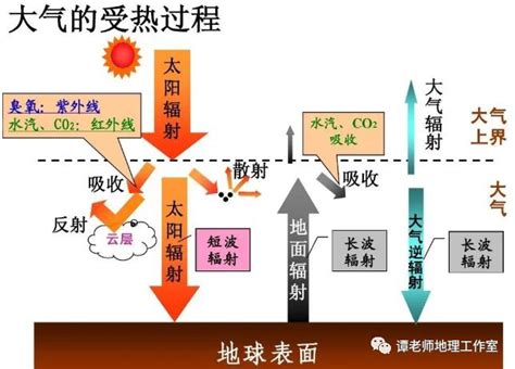 地气意思